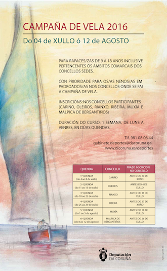 Curso Vela Malpica