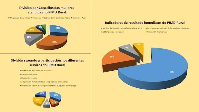 BALANCE do PIMD Rural de Integro