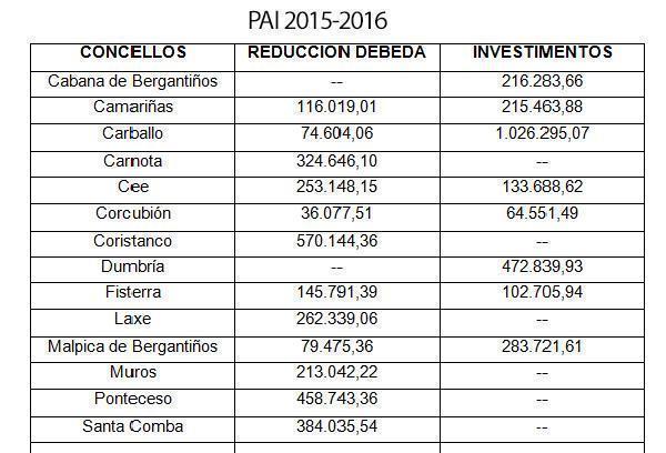 PAI-2015-2016