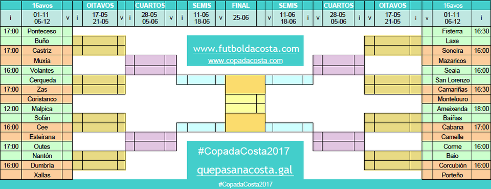 Copa da Costa 2016-2017 Previa Horarios