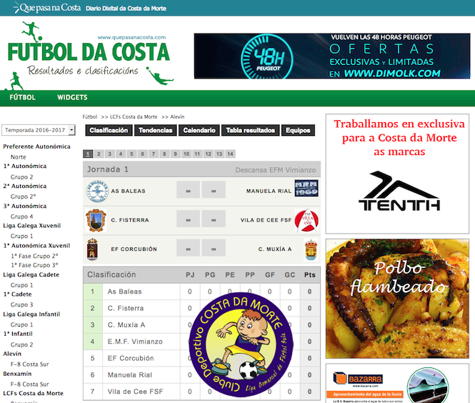 LCFs Costa da Morte Alevin 16-17