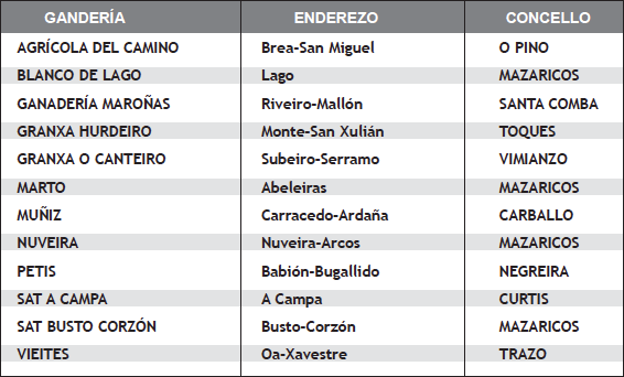 ganderias-participantes-na-poxa-de-xovencas-de-raza-frisona-de-mazaricos-2016