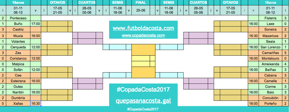 A Copa da Costa sempre en www.copadacosta.com