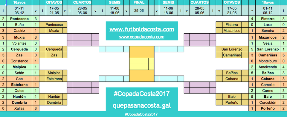 O cadro da #CopadaCosta sempre en www.copadacosta.com