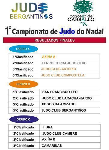 resultados campionato judo