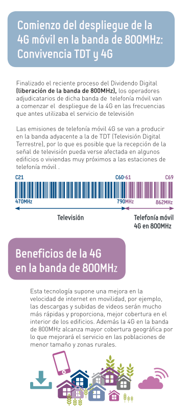 4g-TDT