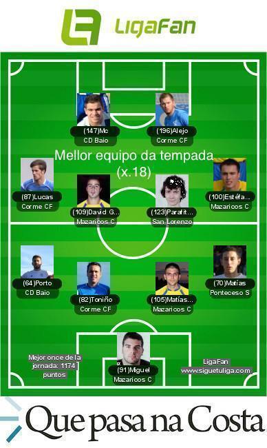 LigaFan-FutboldaCosta-Mellor equipo tempada x18