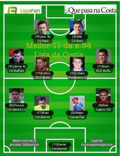 Segunda Galicia Grupo 2 - Once ideal jornada 34