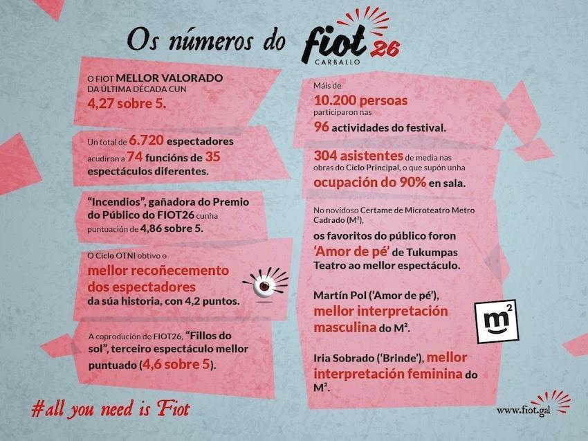 As Cifras do FIOT