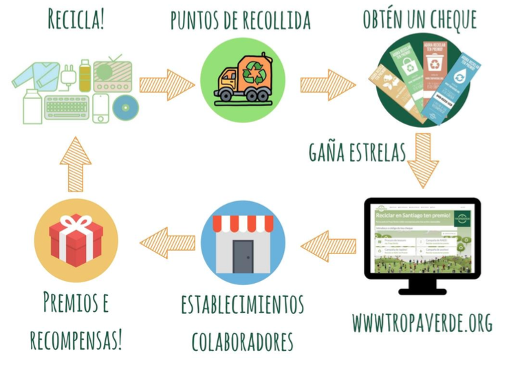 Como funciona a Tropa Verde