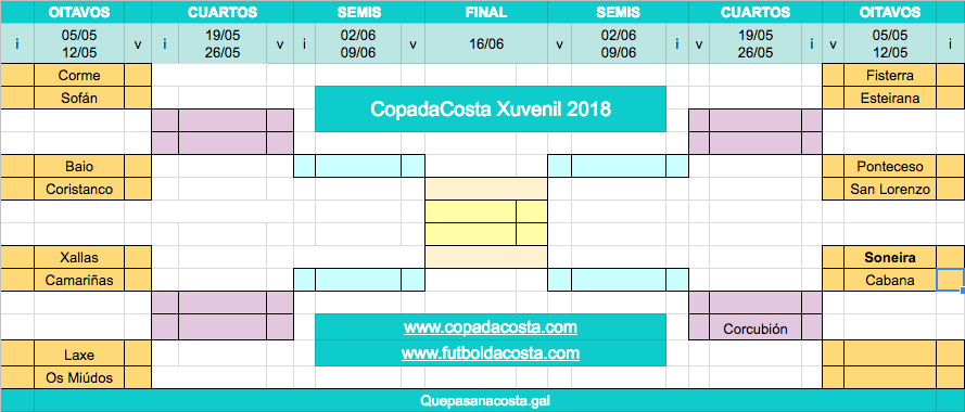 Copa da Costa Xuvenil 2018