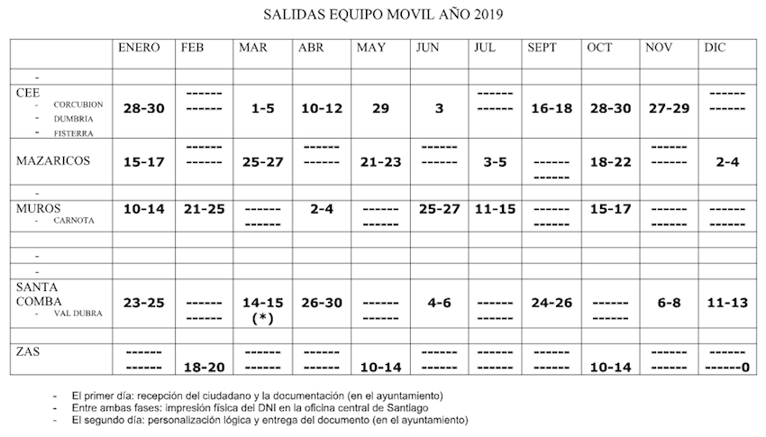 Calendario Unidade Mobil DNI Costa da Morte 2019