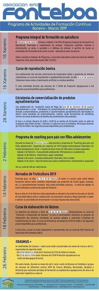 Actividades_2019-Efa Fonteboa Coristanco