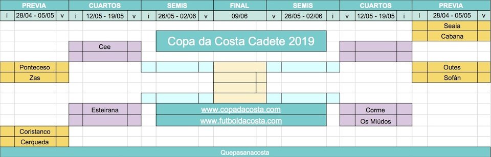 Copa da Costa Cadete 2019