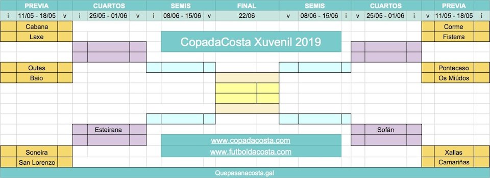 Copa da Costa Xuvenil 2019