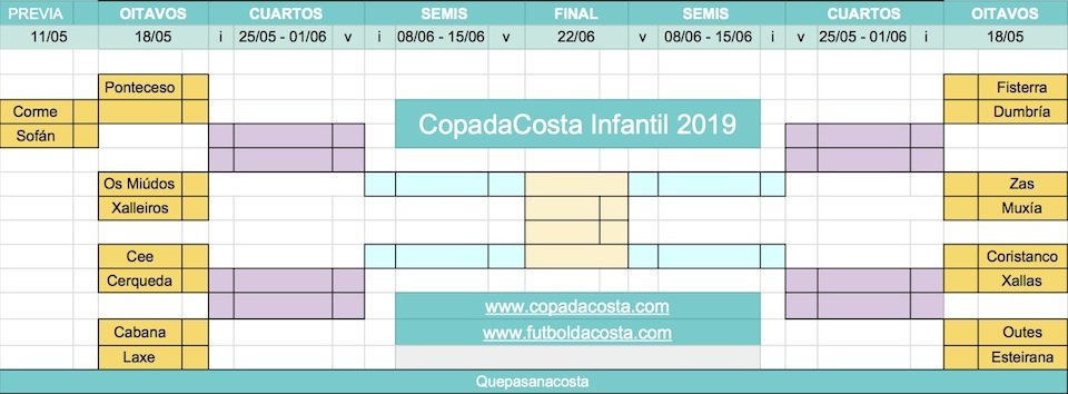 Copa da Costa 2019 - Copa Infantil copia