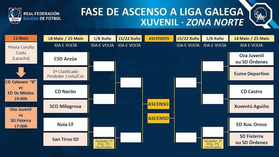 Fase de Ascenso a Liga Galega Xuvenil 2019