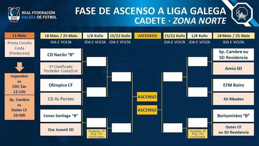 Fase de Ascenso a Liga Galega Cadete 2019