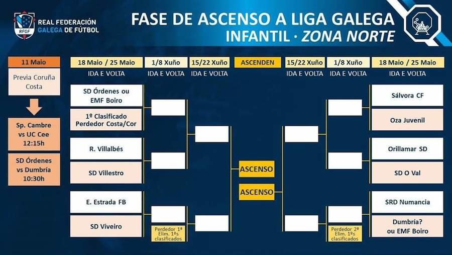 Fase de Ascenso a Liga Galegas Infantil 2019