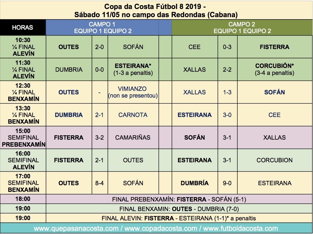 Copa da Costa 2019 - Copa F8