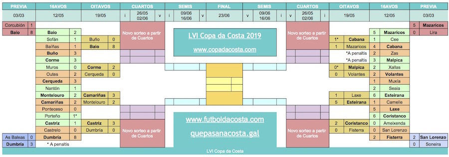 Copa da Costa 2019 - CopadaCosta copia