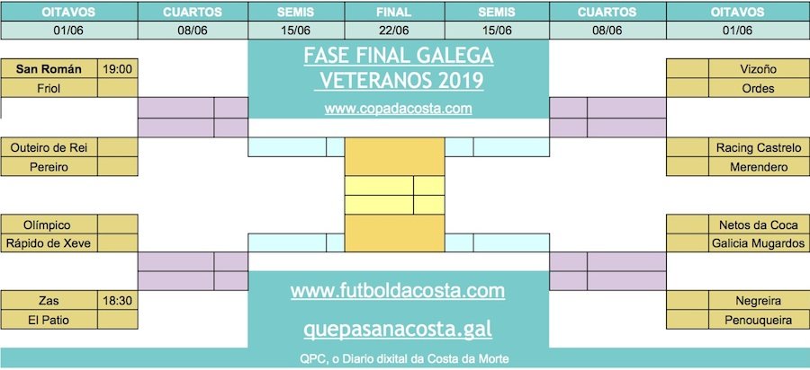Copa da Costa 2019 - Fase Galega Veteranos