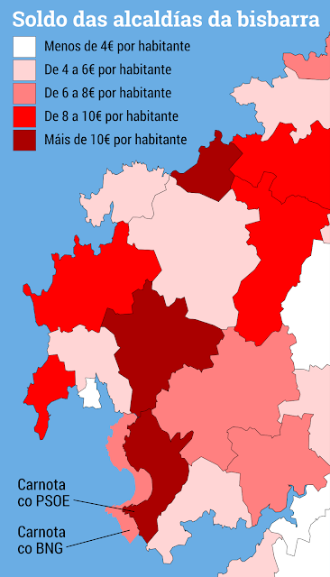 Soldos politicos na Costa da Morte-Fonte BNG Carnota