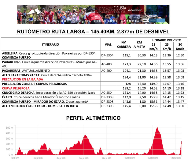 Gran Fondo Ezaro 2019-Rutometro Ruta Larga 2
