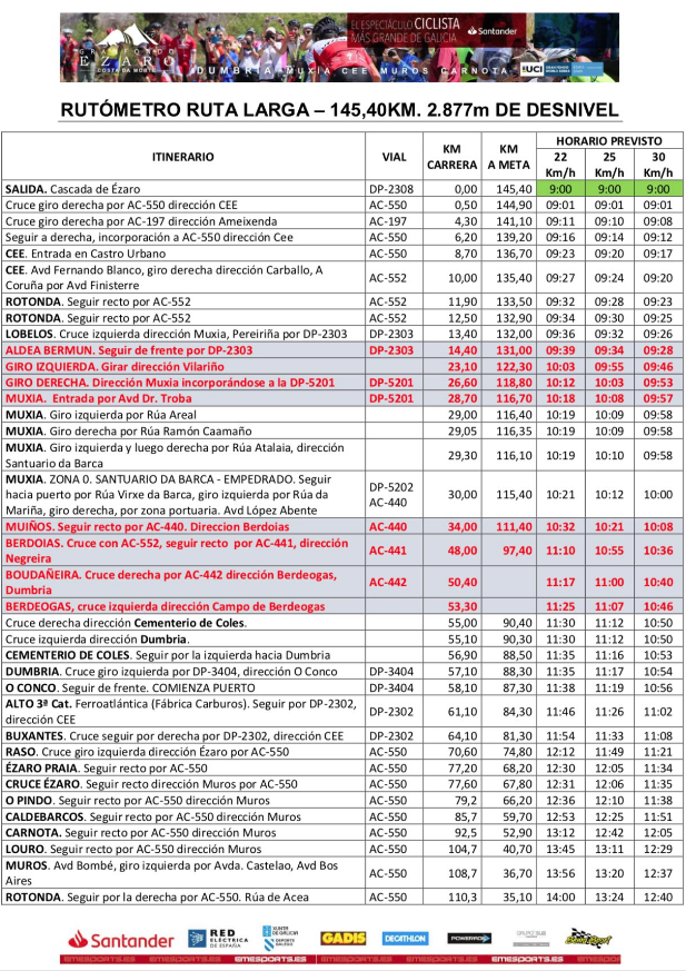 Gran Fondo Ezaro 2019-Rutometro Ruta Larga 1