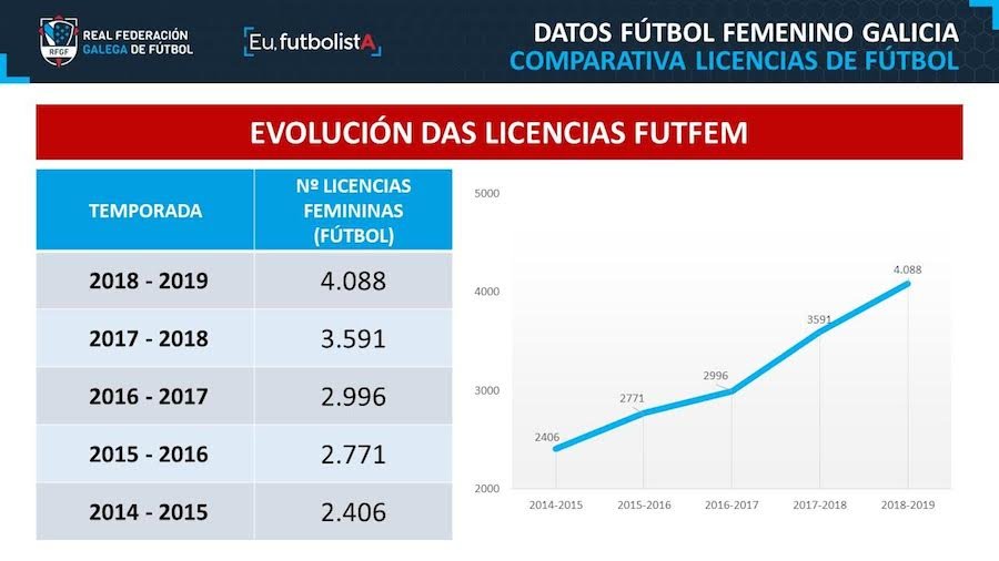 fichas do futfem da rfgf