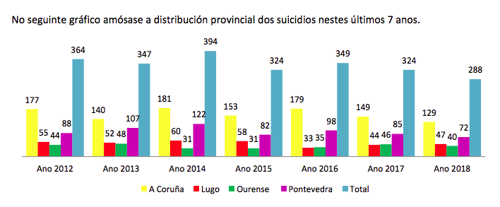 Datos de suicidios en Galicia 2012-2017