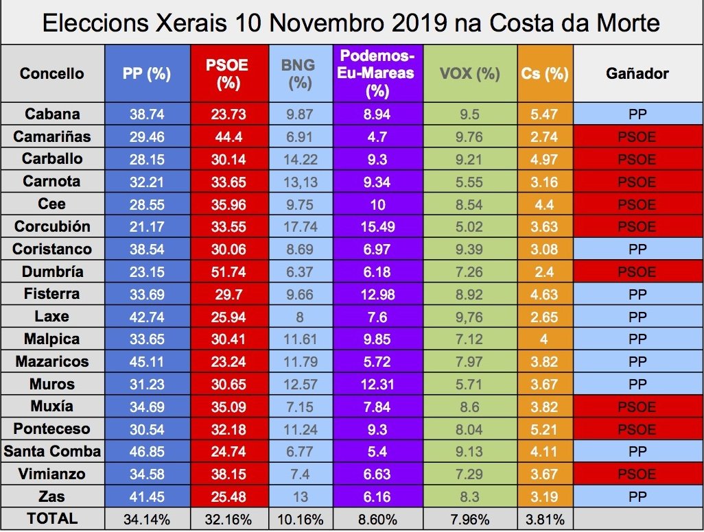 Eleccions Xerais 2019 Costa da Morte - Xerais 10N copia