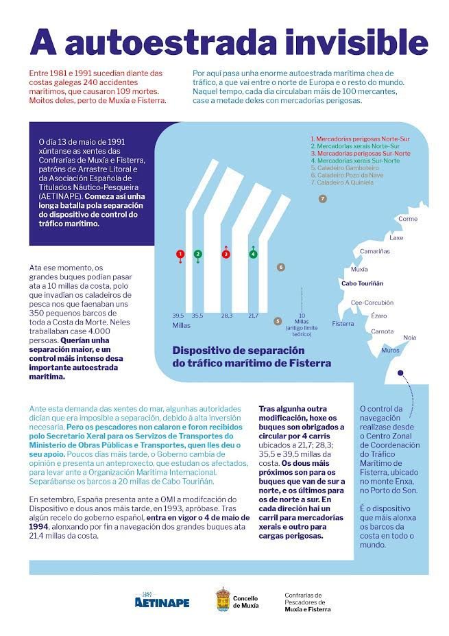 Corredor de Fisterra-Datos-Autopista Invisible-AETINAPE