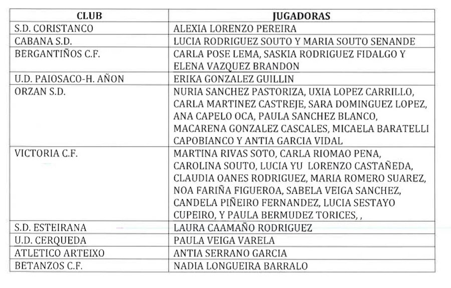 CONVOCATORIA SELECCION FEMENINA SUB-14 copia