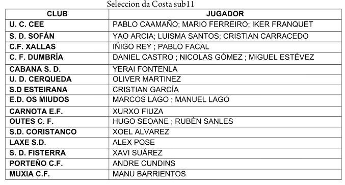 Seleccion da Costa sub11