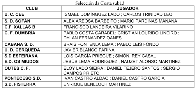 Seleccion da Costa sub13