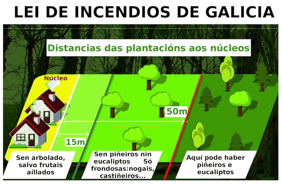 Lei de Incendios de Galicia-Franxa Biomasa Fincas