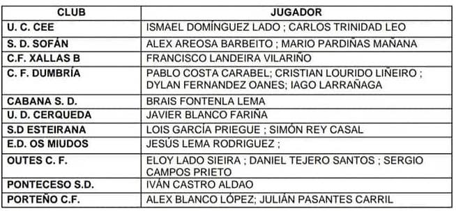 Seleccion Sub 13 da Costa 2020