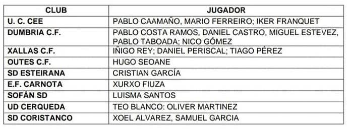 Seleccion Sub11 da Costa