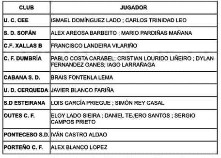 Seleccion sub13 da Costa