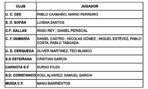 Seleccion Sub11 da Costa