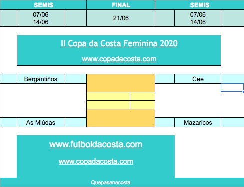 Cadro da Copa da Costa Feminina 2020