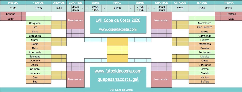 Copa da Costa 2020 - LVII Copa da Costa copia