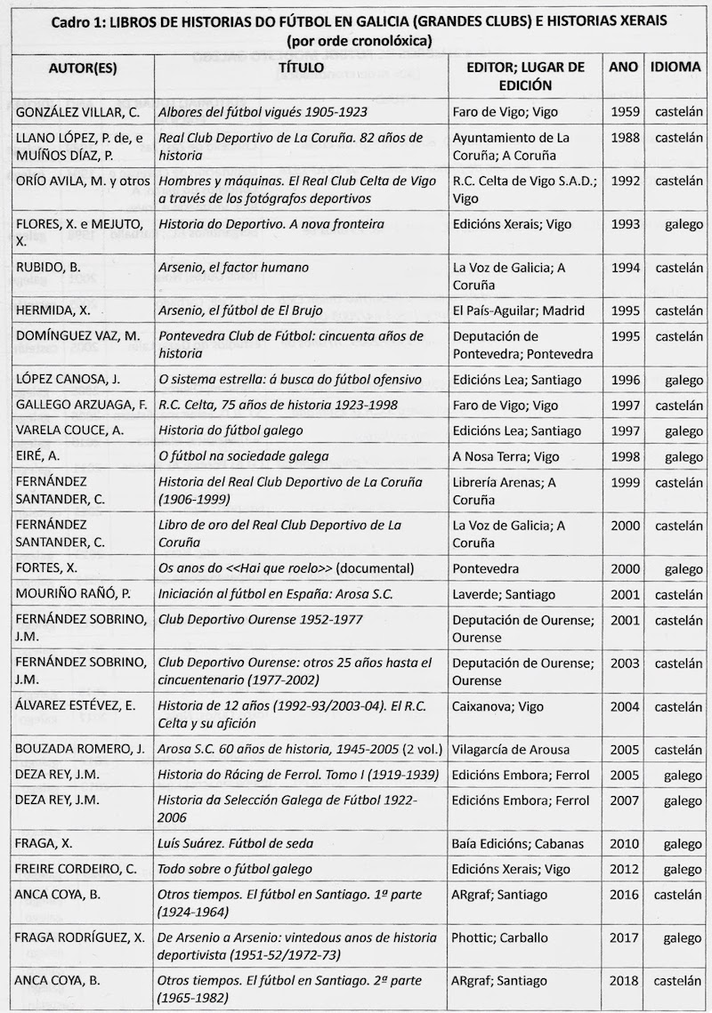Publicacions Futbol da Costa cadro 1