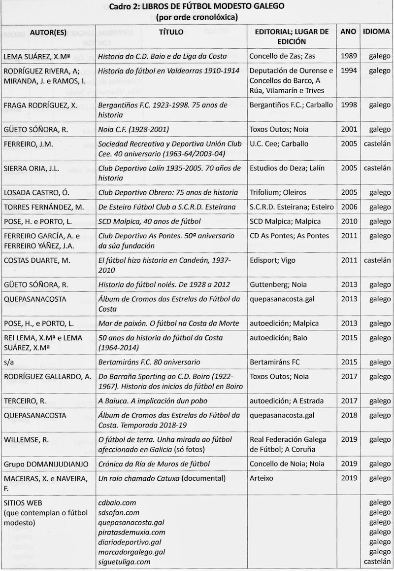 Publicacions Futbol da COsta cadro 2