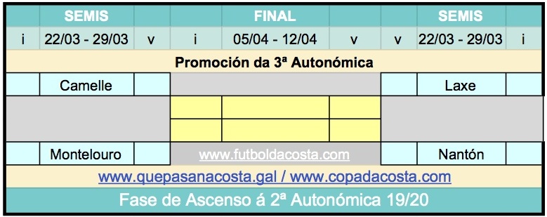 Copa da Costa 2020 - Promoción á 2ª copia