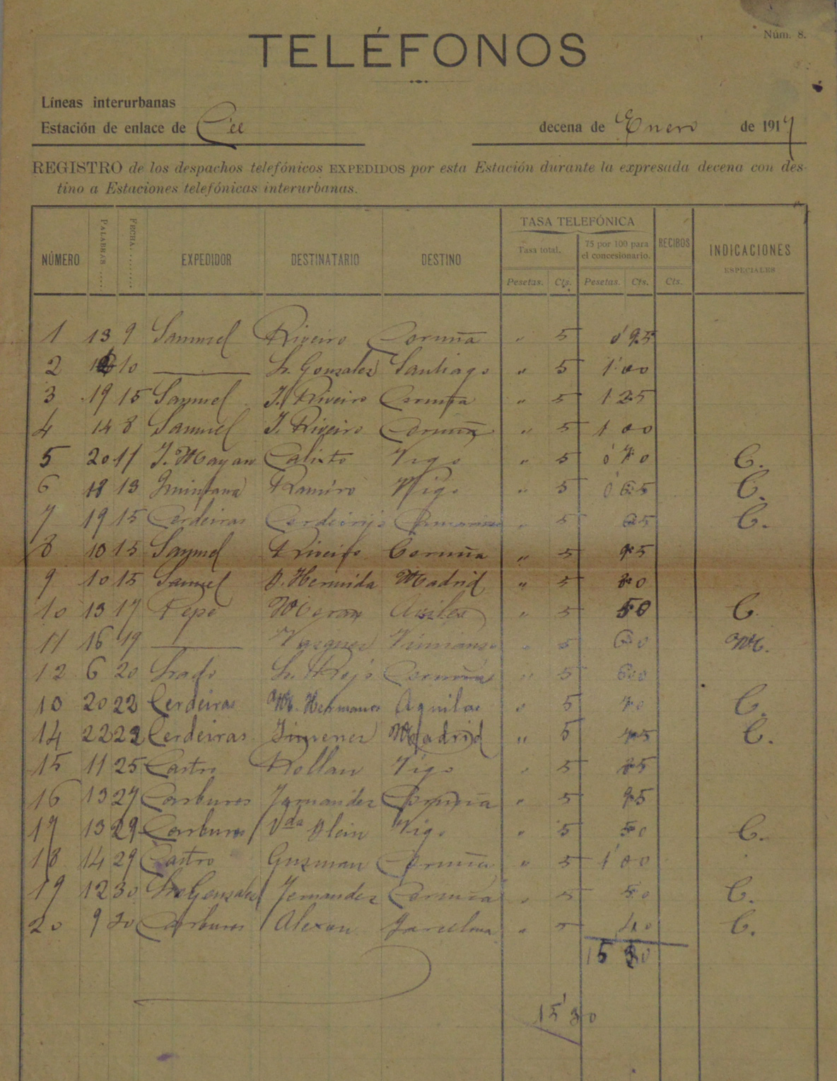 Listado de chamadas do servizo telefónico durante o mes de xaneiro de 1917