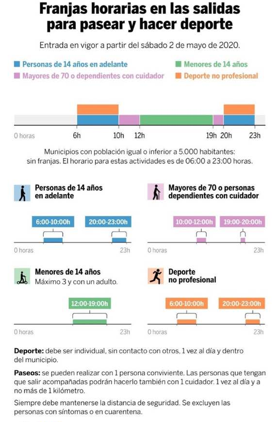 Infografia Fases Desescalada Coronavirus FEGAMP Concellos menos 5000 habitantes