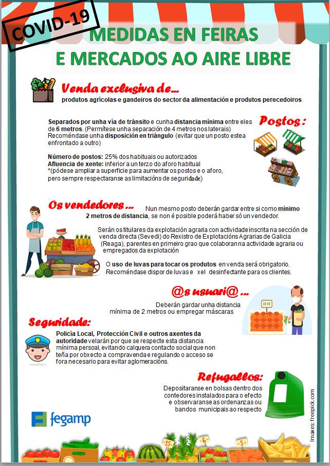 Mercados en Corentena FEGAMP