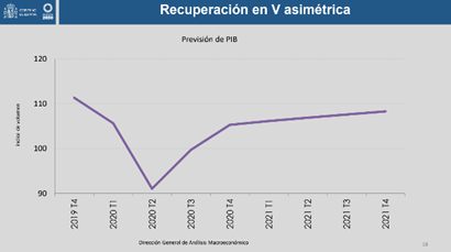 A V asimétrica do Goberno